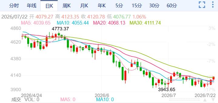 ZFX山海证券：金价强势反弹！541 / author:uuttuu / PostsID:1737257