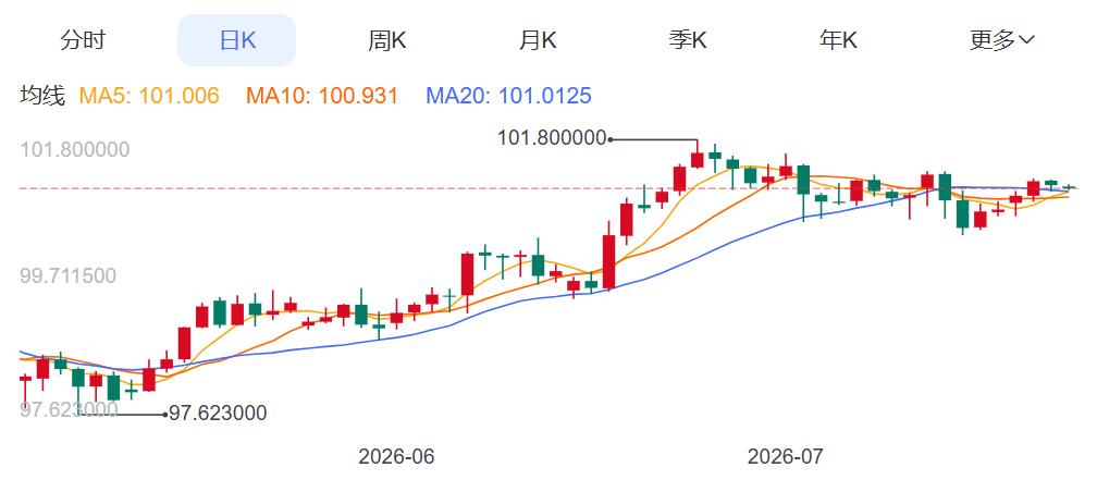 ZFX山海证券：金价刷新两周高点！121 / author:uuttuu / PostsID:1737271