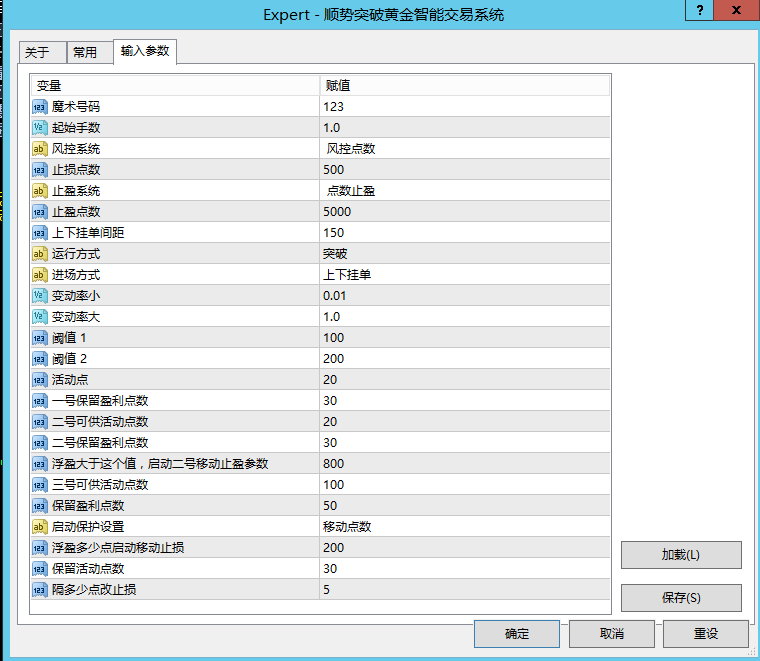 【顺势突破】黄金智能交易系统910 / author:超人喝咖啡 / PostsID:1737284