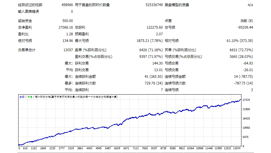 【顺势突破】黄金智能交易系统810 / author:超人喝咖啡 / PostsID:1737284