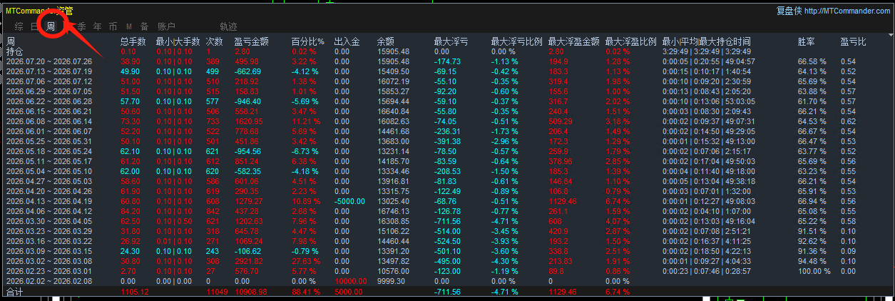 【顺势突破】黄金智能交易系统348 / author:超人喝咖啡 / PostsID:1737284