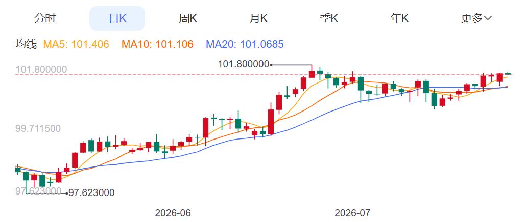 ZFX山海证券：金价回吐涨幅！763 / author:uuttuu / PostsID:1737304
