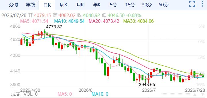 ZFX山海证券：金价回吐涨幅！313 / author:uuttuu / PostsID:1737304