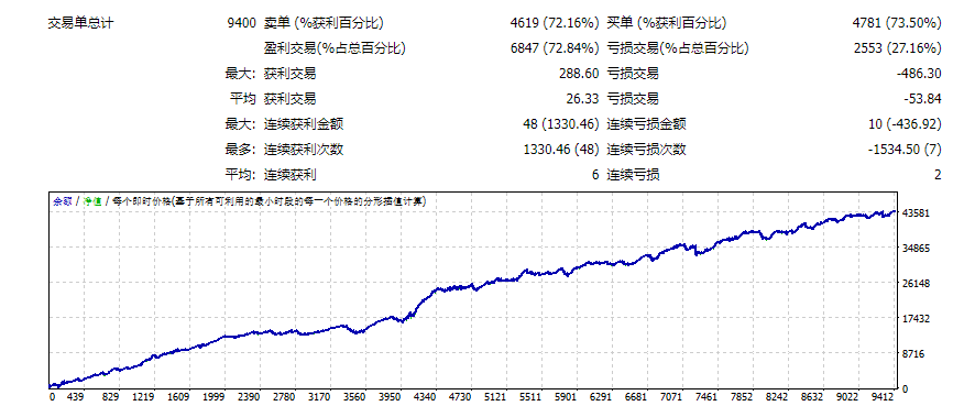 【最新版】一单一结大盈亏比498 / author:超人喝咖啡 / PostsID:1737332