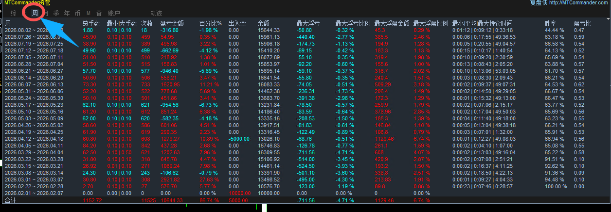 【最新版】一单一结大盈亏比596 / author:超人喝咖啡 / PostsID:1737332