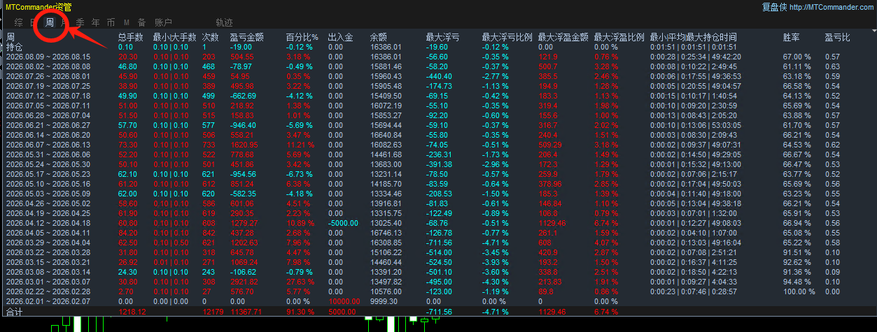 【稳定+避风险】趋势黄金一单一结967 / author:超人喝咖啡 / PostsID:1737390