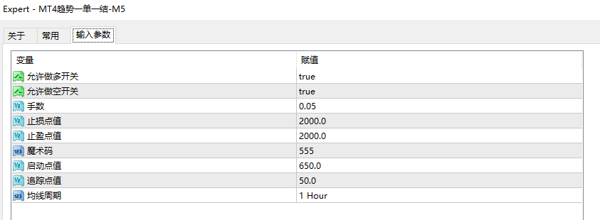 【稳定+避风险】趋势黄金一单一结125 / author:超人喝咖啡 / PostsID:1737390