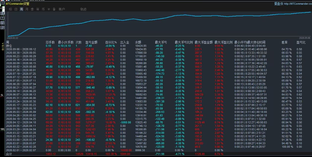 【最新版】一单一结大盈亏比834 / author:超人喝咖啡 / PostsID:1737332
