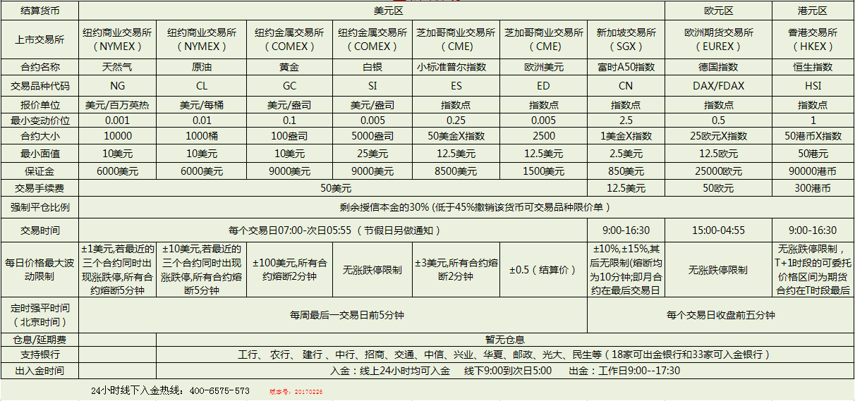 How much deposit does Shanghai Mianchang Financial International Futures occupy? Where do I open an account and the commission is high661 / author:almsgiver2016 / PostsID:585146