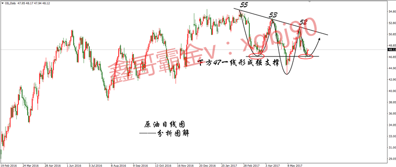 Xin Ge Ba Jin:6 . 7Evening crude oilEIALayout strategy!876 / author:Xin Ge Ba Jin / PostsID:647481