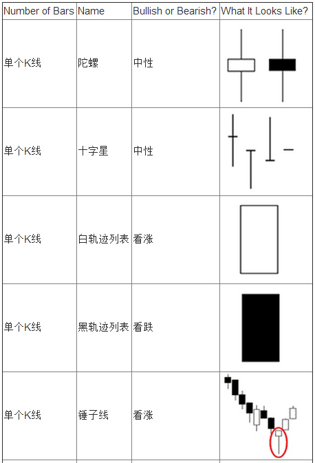 Japanese Candlestick Chart (bareK)Basic Usage 314 / author:GKFXPrimeJiekai / PostsID:1538382