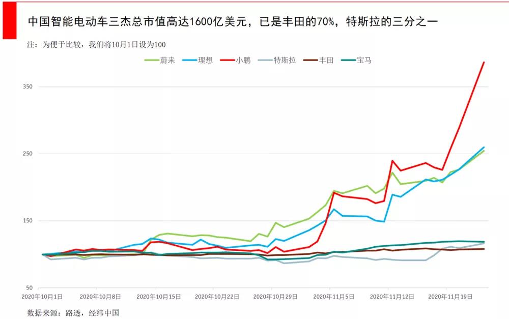 How long can the new energy vehicle industry continue to run wild490 / author: / source: