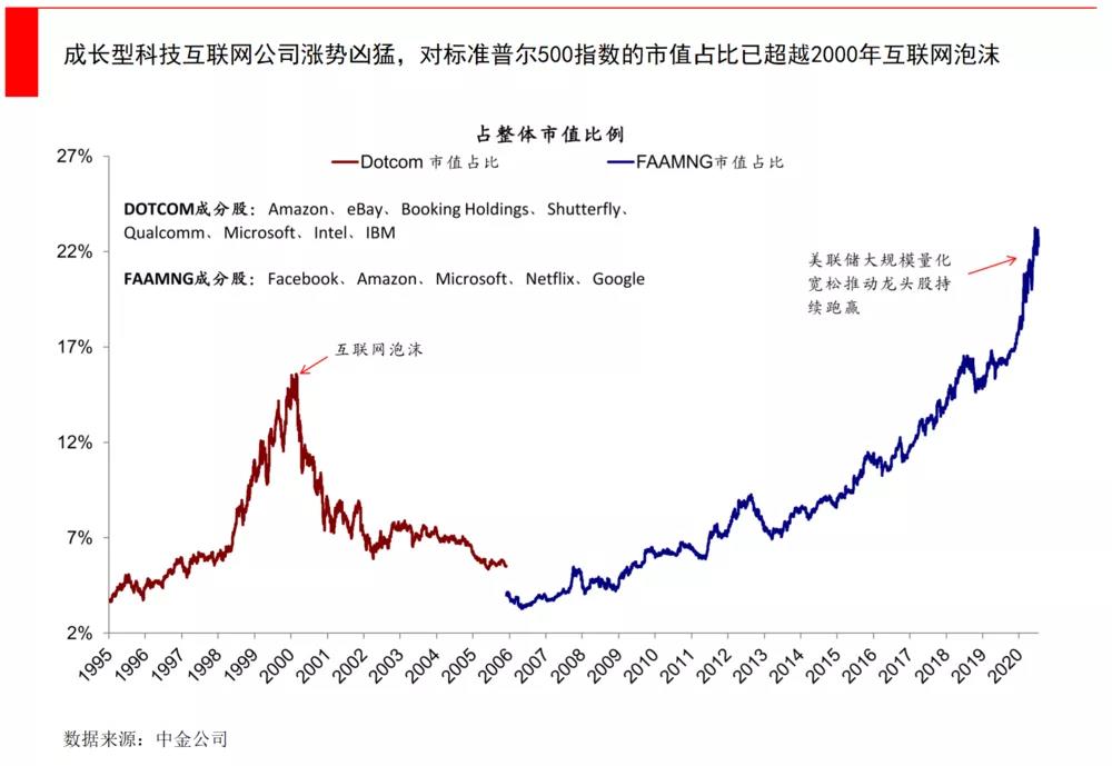 How long can the new energy vehicle industry continue to run wild920 / author: / source: