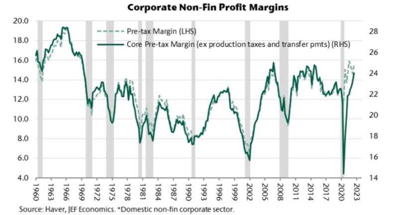 Where does the Federal Reserve end up raising interest rates this round? Already seen by investment banks4%114 / author: / source:Wind