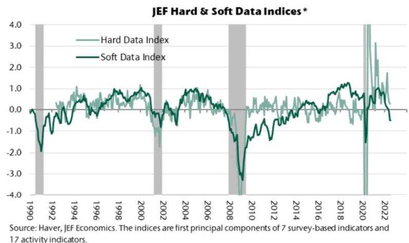 Where does the Federal Reserve end up raising interest rates this round? Already seen by investment banks4%364 / author: / source:Wind