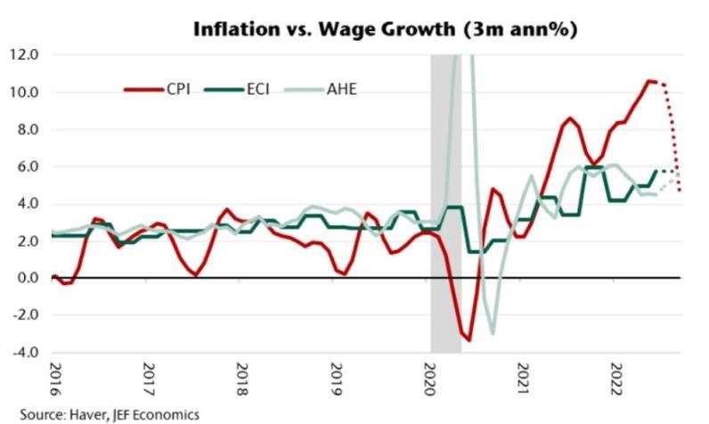 Where does the Federal Reserve end up raising interest rates this round? Already seen by investment banks4%772 / author: / source:Wind