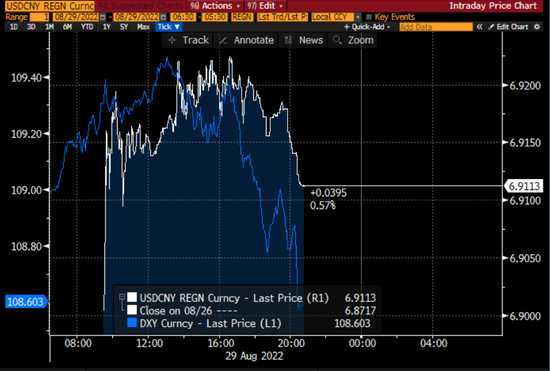 CICC: How do you view the recent depreciation of the RMB exchange rate?135 / author: / source:CICC Foreign Exchange Research