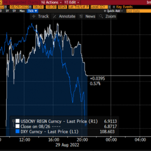 CICC: How do you view the recent depreciation of the RMB exchange rate?