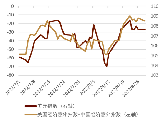 CICC: How do you view the recent depreciation of the RMB exchange rate?68 / author: / source:CICC Foreign Exchange Research