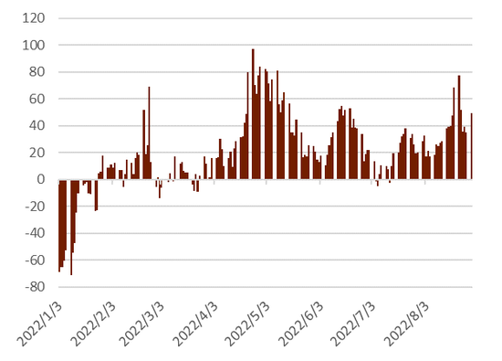 CICC: How do you view the recent depreciation of the RMB exchange rate?184 / author: / source:CICC Foreign Exchange Research