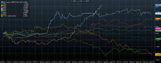 CICC: How do you view the recent depreciation of the RMB exchange rate?665 / author: / source:CICC Foreign Exchange Research