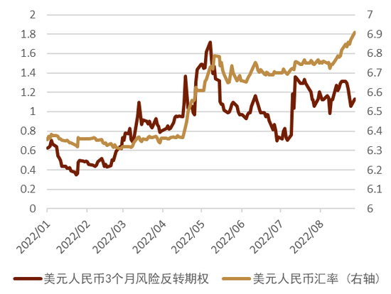 CICC: How do you view the recent depreciation of the RMB exchange rate?158 / author: / source:CICC Foreign Exchange Research