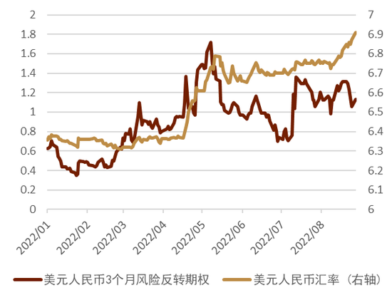 CICC: How do you view the recent depreciation of the RMB exchange rate?579 / author: / source:CICC Foreign Exchange Research