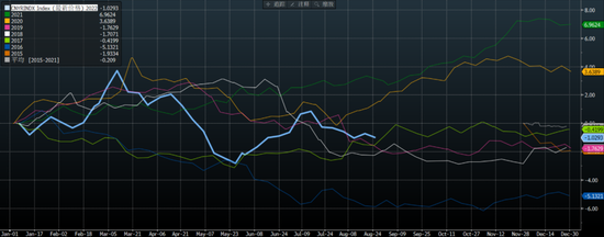 CICC: How do you view the recent depreciation of the RMB exchange rate?419 / author: / source:CICC Foreign Exchange Research