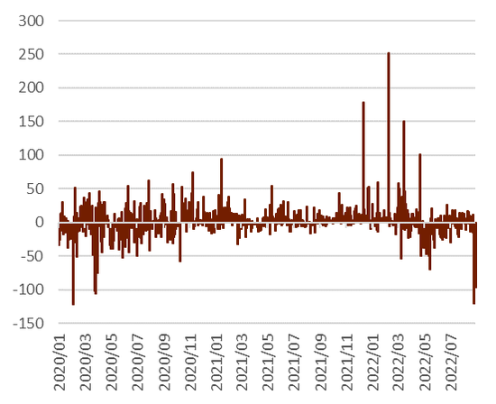 CICC: How do you view the recent depreciation of the RMB exchange rate?197 / author: / source:CICC Foreign Exchange Research