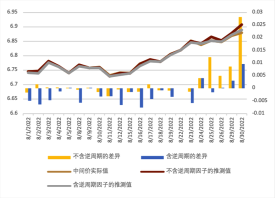CICC: How do you view the recent depreciation of the RMB exchange rate?454 / author: / source:CICC Foreign Exchange Research