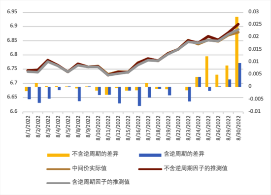 CICC: How do you view the recent depreciation of the RMB exchange rate?631 / author: / source:CICC Foreign Exchange Research