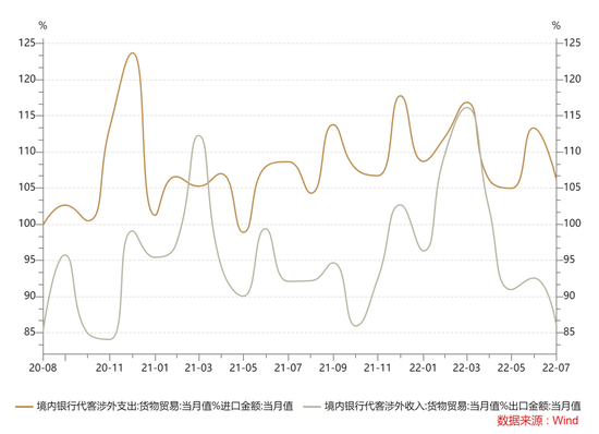 CICC: How do you view the recent depreciation of the RMB exchange rate?228 / author: / source:CICC Foreign Exchange Research