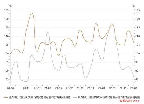CICC: How do you view the recent depreciation of the RMB exchange rate?629 / author: / source:CICC Foreign Exchange Research