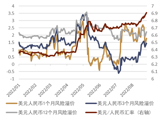 CICC: How do you view the recent depreciation of the RMB exchange rate?274 / author: / source:CICC Foreign Exchange Research