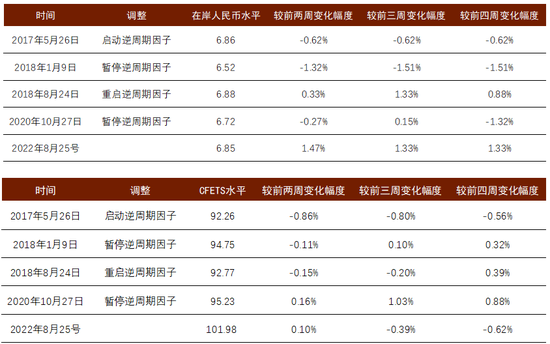 CICC: How do you view the recent depreciation of the RMB exchange rate?122 / author: / source:CICC Foreign Exchange Research