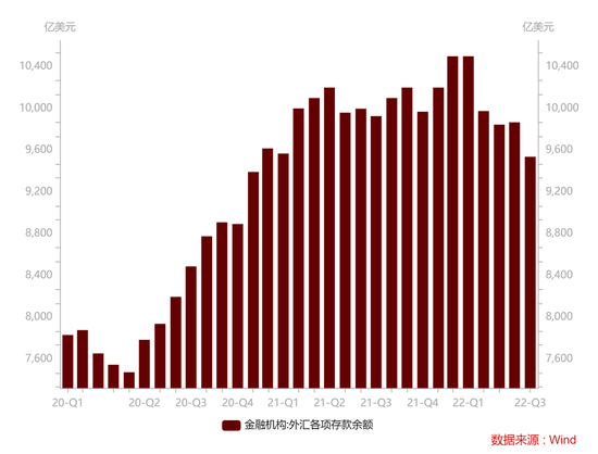 CICC: How do you view the recent depreciation of the RMB exchange rate?332 / author: / source:CICC Foreign Exchange Research