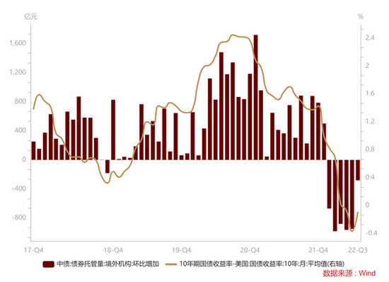 CICC: How do you view the recent depreciation of the RMB exchange rate?306 / author: / source:CICC Foreign Exchange Research