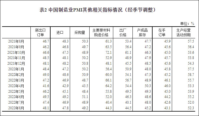 8Chinese manufacturing industry in the month ofPMIby49.4%Economic operation is slowing down and stabilizing440 / author: / source:Observer