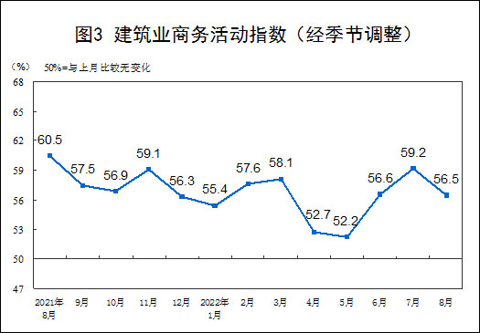 8Chinese manufacturing industry in the month ofPMIby49.4%Economic operation is slowing down and stabilizing202 / author: / source:Observer