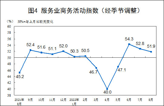 8Chinese manufacturing industry in the month ofPMIby49.4%Economic operation is slowing down and stabilizing817 / author: / source:Observer