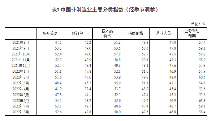 8Chinese manufacturing industry in the month ofPMIby49.4%Economic operation is slowing down and stabilizing200 / author: / source:Observer