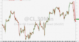 Goldman Sachs;Buy products now, and then worry about recession