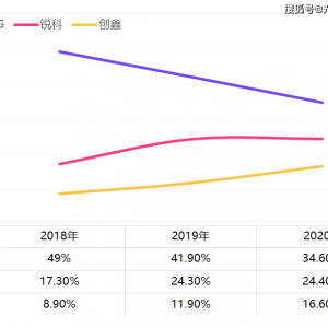 At the outbreak of the fiber laser market, the localization of core components is at the right time