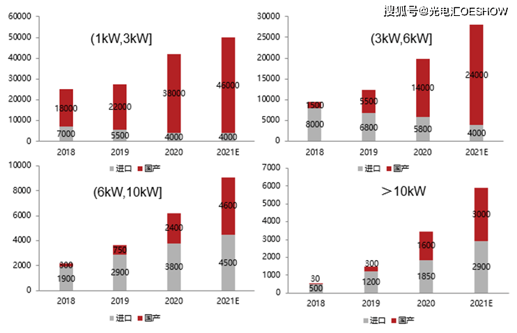 At the outbreak of the fiber laser market, the localization of core components is at the right time415 / author: / source:Photoelectric sink