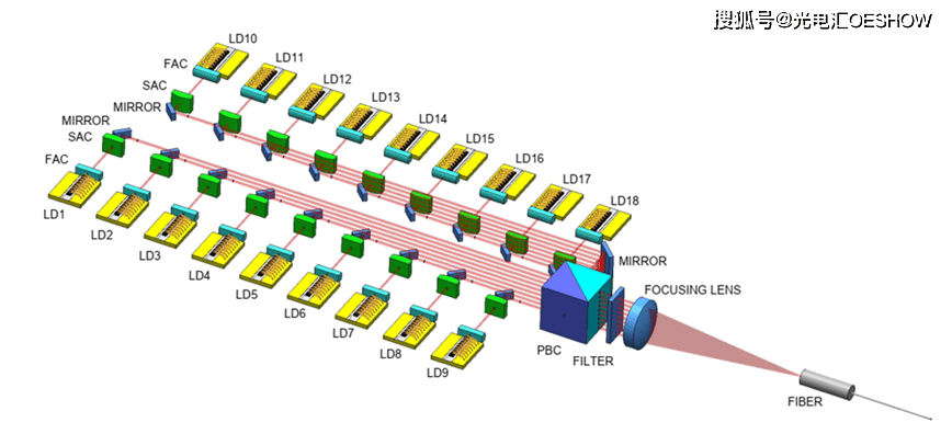 At the outbreak of the fiber laser market, the localization of core components is at the right time627 / author: / source:Photoelectric sink