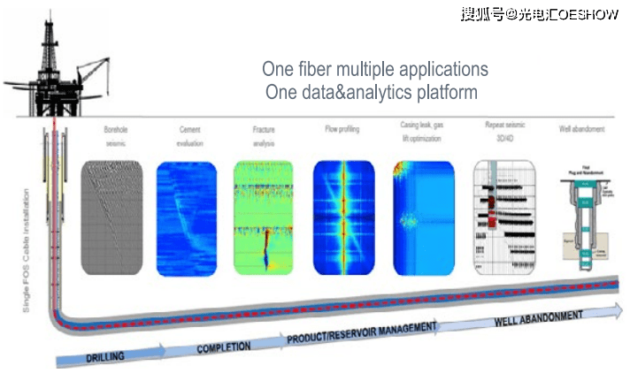 The ubiquitous wind listener - distributed optical fiber acoustic sensor623 / author:Xu Tuanwei Li Fang Ma Lilong / source:Photoelectric sink