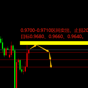 Behind the change of US dollar, things are not so simple!
