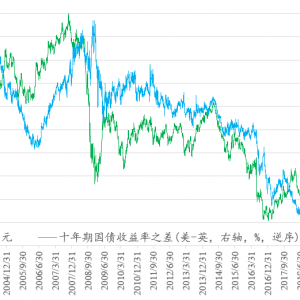 Pound, why is it so bad?