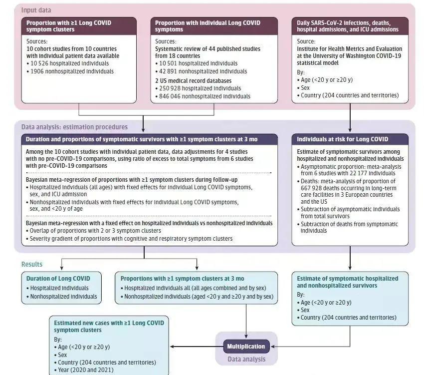 Leaders from Henan and Inner Mongolia speak out: We cannot endlessly block and restrict without distinction! Health Commission: COVID-19 is a self limited disease ...489 / author: / source: