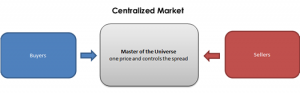 Foreign exchange market structure